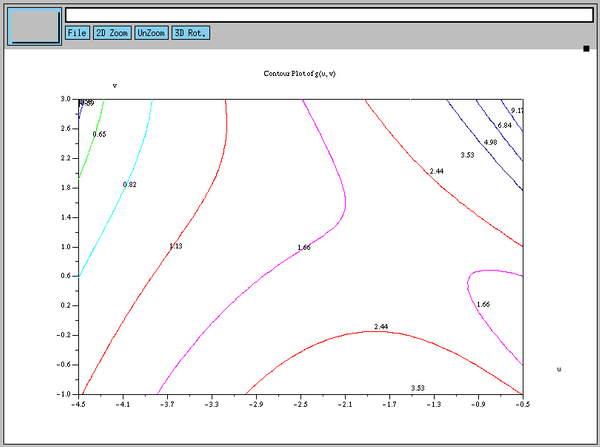 [Graphics: Please see the image caption of 'Contour Function Plot' in the Octave section for the image's description.]