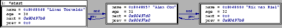 \begin{figure}\begin{center} \epsfig{file=list.ps, scale=0.7} \end{center} \end{figure}