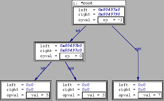 \begin{figure}\begin{center} \epsfig{file=tree.ps, scale=0.7} \end{center} \end{figure}